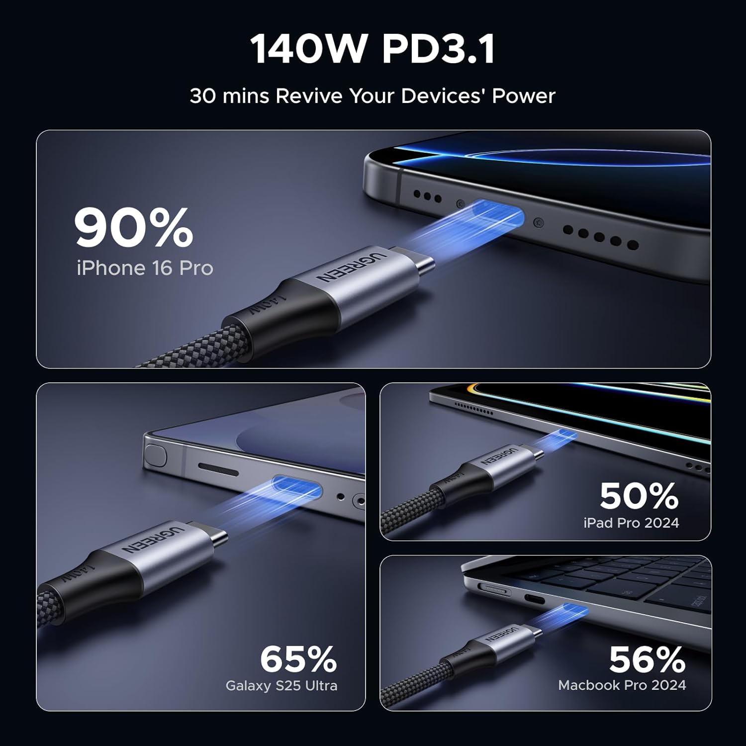 UGREEN 140W USB C Cable, 5FT 2-in-1 USB C to USB C Cable, Fast Charging for iPhone 17/17 Pro Max/16/15 Series, Galaxy S25/S24/S23 Series, MacBook Air/Pro, iPad Pro/Air, Steam Deck, and More