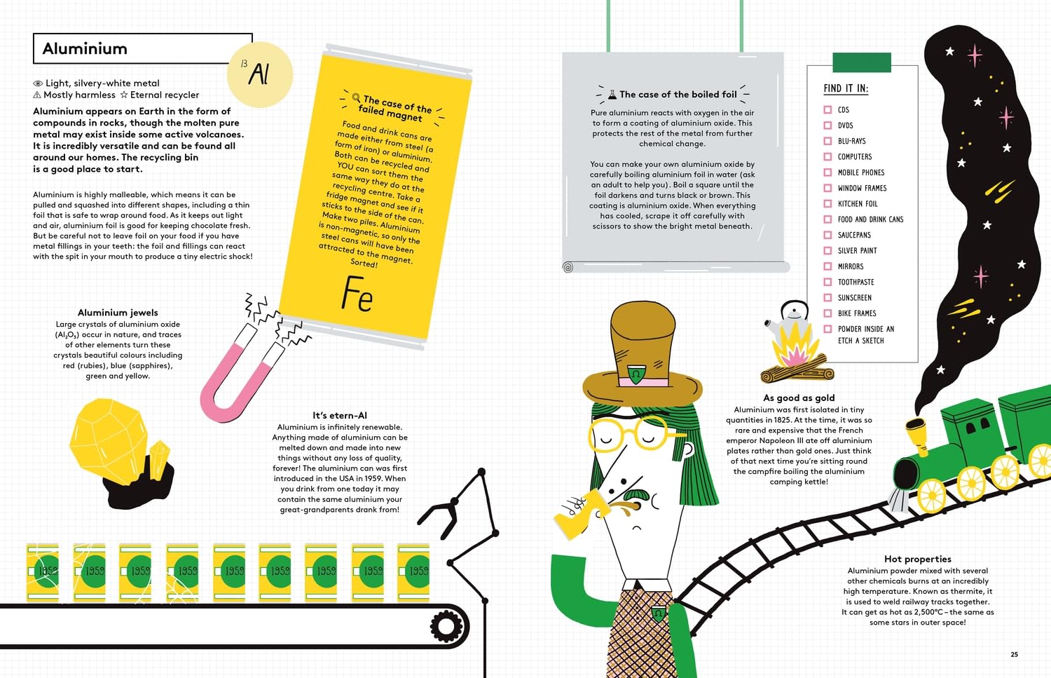 The Element in the Room: investigating the Atomic Ingredients that Make Up Your Home