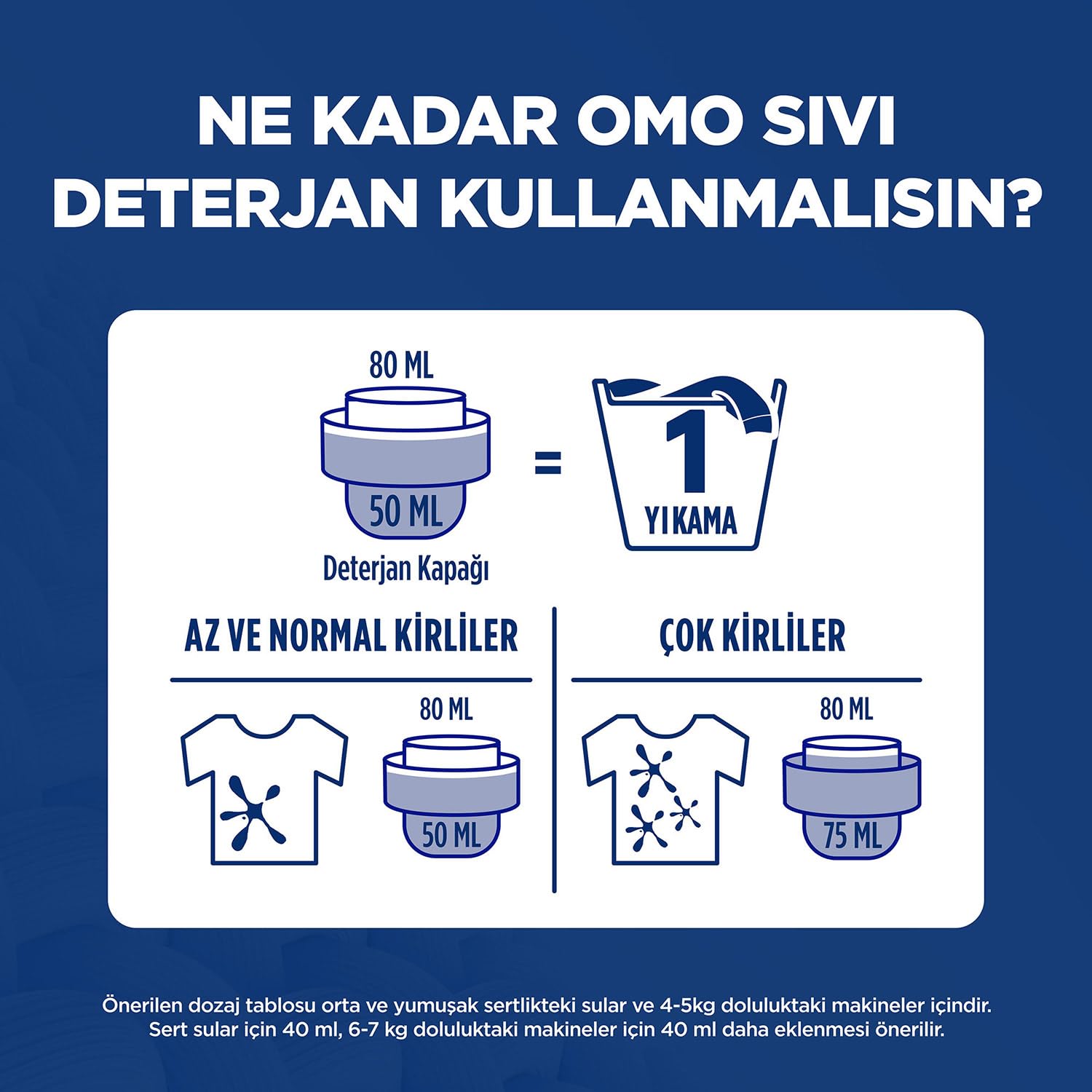 Omo Active Fresh Cold Power Renkliler Sıvı Deterjan 1000 ml