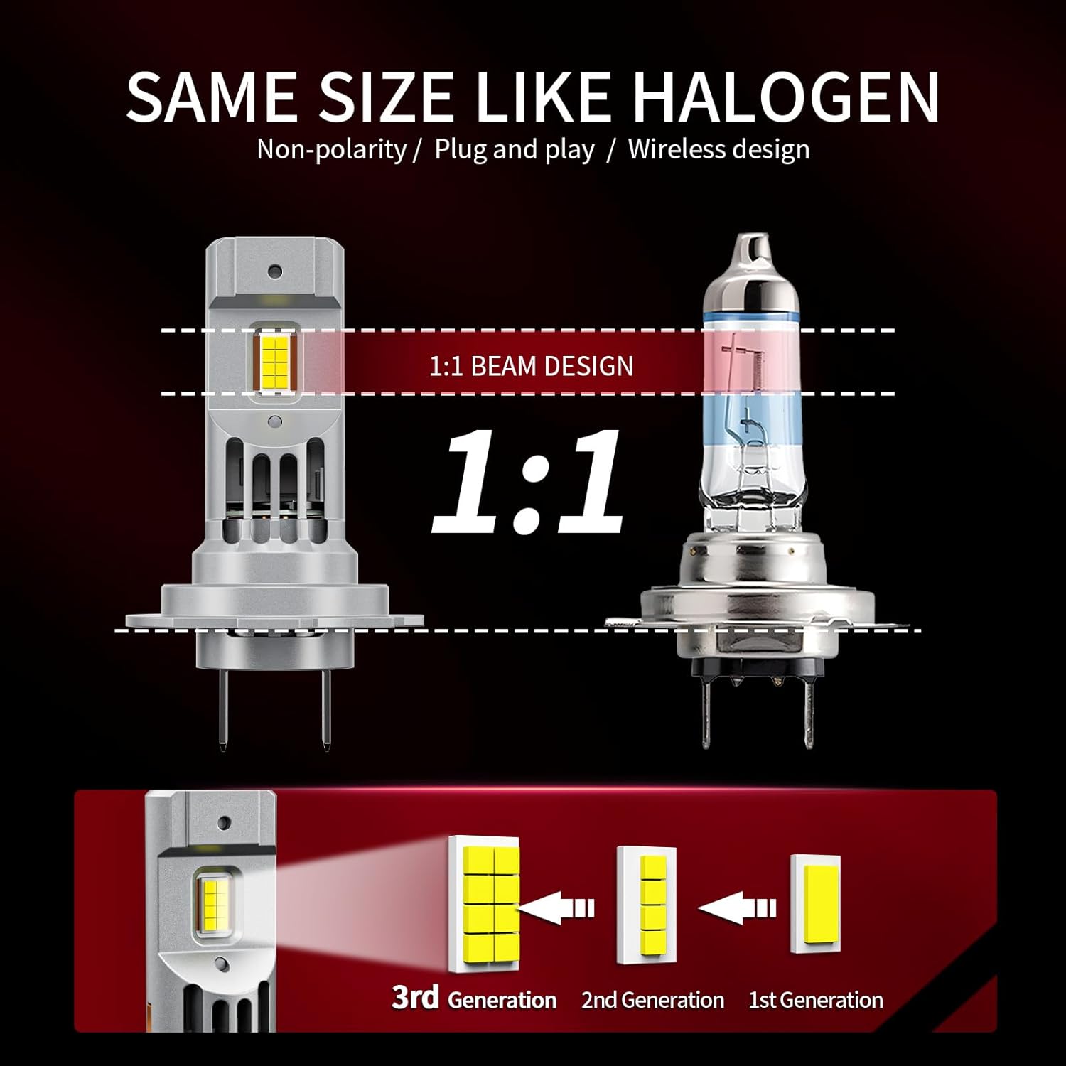 Latest 𝖧𝟩 Bulbs, 90,000LM 6500K White Super Bright, 1:1 Halogen Size, 6500K Cool White, No Adapter Required, Easy Install Non-Polarity Off Road Lights, Pack of 2