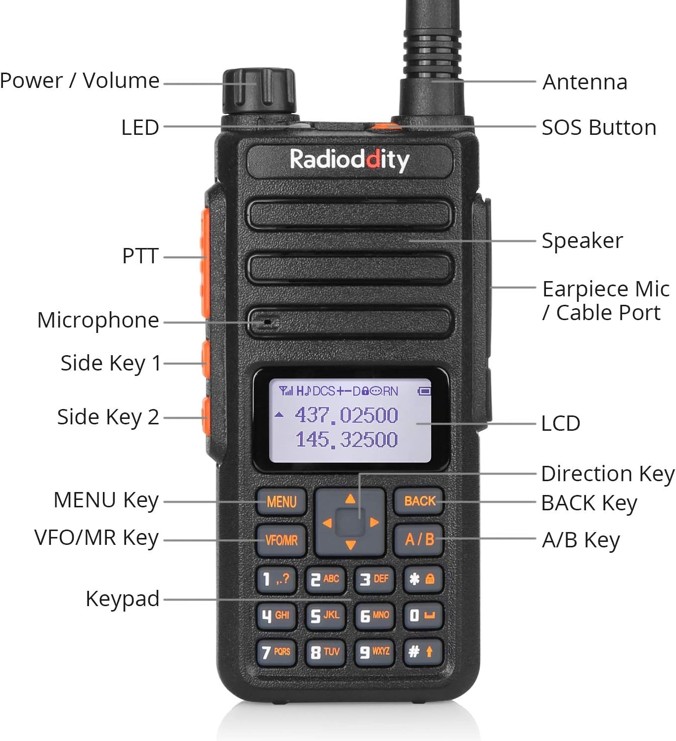 Diagram of the Radioddity GA-510 radio with labeled components including Power/Volume knob, LED indicator, SOS Button, Antenna, Speaker, Earpiece Mic/Cable Port, PTT button, Microphone, Side Key 1, Side Key 2, LCD, Direction Key, MENU Key, VFO/MR Key, BACK Key, A/B Key, and Keypad.