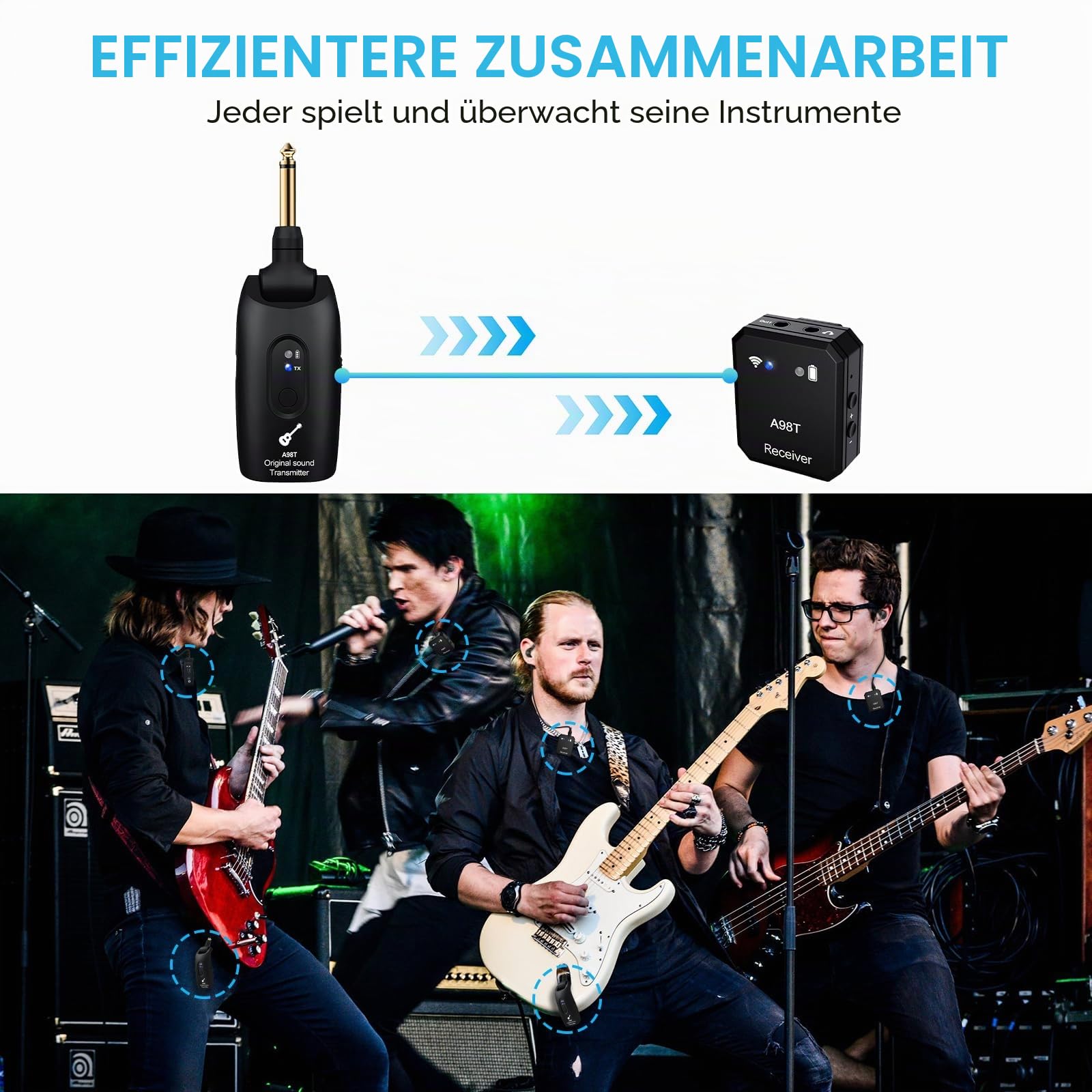 Wireless in Ear Monitor System 2.4GHz Wireless IEM System with Transmitter, Clip on Receiver Auto-Pairing in-Ear Monitoring for Studio, Guitar, DJ, Live Performance