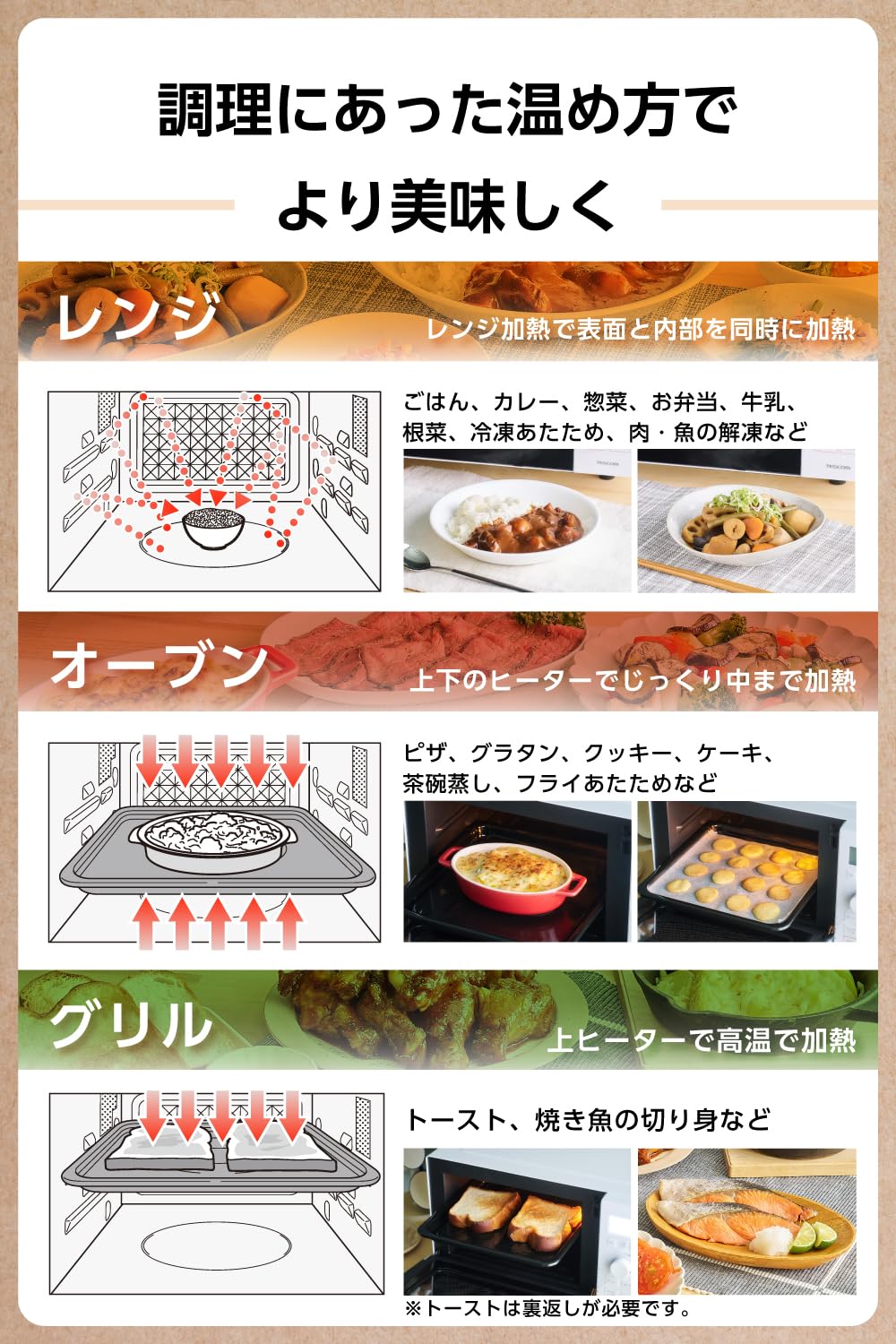 Amazon | テスコム オーブンレンジ 18L [ オートメニュー 18種類