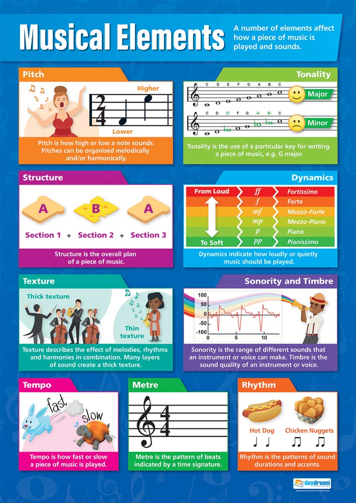 Buy Musical Elements Music Posters Laminated Gloss Paper measuring