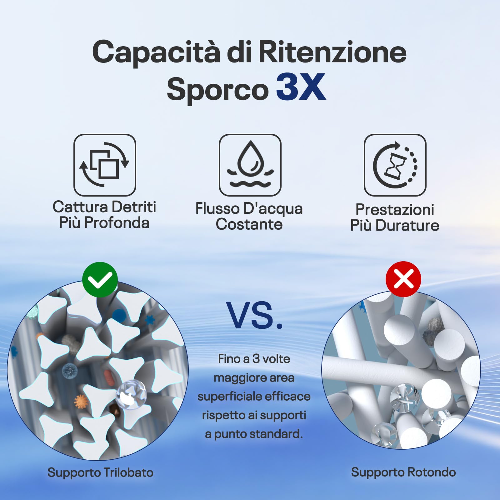 POOLPURE 6 Pezzi Cartuccia Filtro Tipo B/IV per Piscina Compatibile con 29005/59905 Cartuccia Tipo B, Cartuccia Filtro Piscina Easy Set, Cartuccia di Ricambio per Pompa FILTRANTE Piscina | TESSUTO TRILOBAL ALTA EFFICIENZA,TESSUTO TRILOBAL FILTRANTE