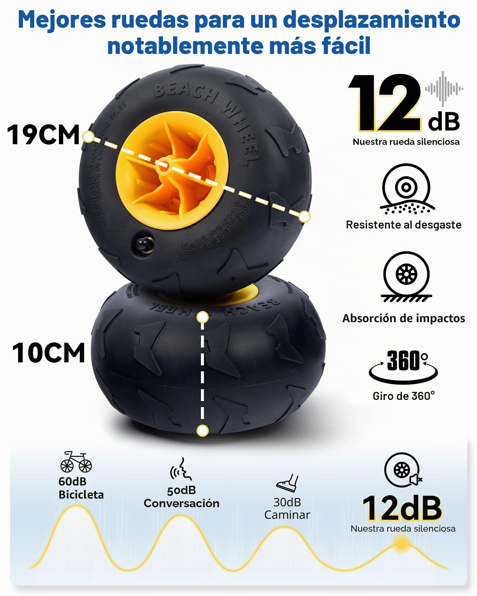 HIKENTURE Carro de playa plegable con neumáticos de aire de 7,5 pulgadas, carro plegable de 135 l con ruedas de playa de 19 x 10 cm, soporta 150 kg, carrito de mano plegable para playa y exterior