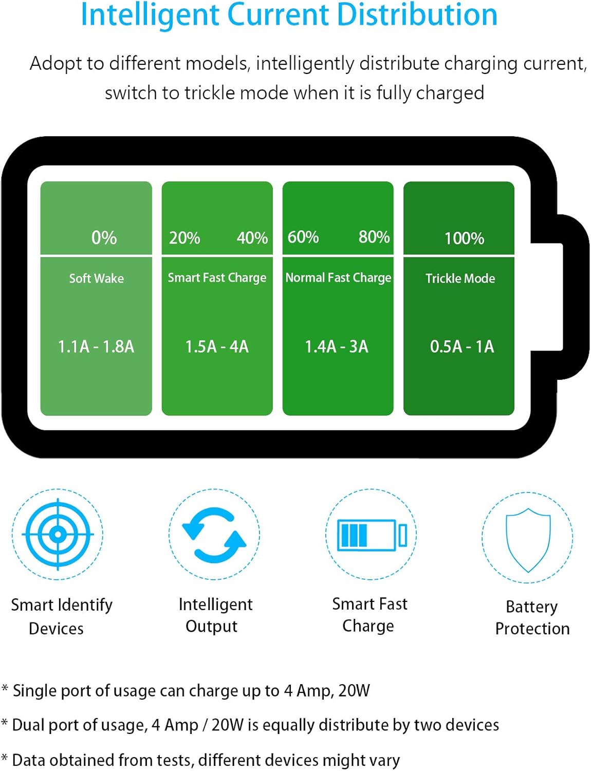 Cliff Top Motorcycle USB Charger Waterproof Dual USB Port 4A 20W Aluminium, with Magnetic Power Switch Heavy Duty for 7/8’’ and 1’’ Handlebars - Prevents Battery Drain (Silver)