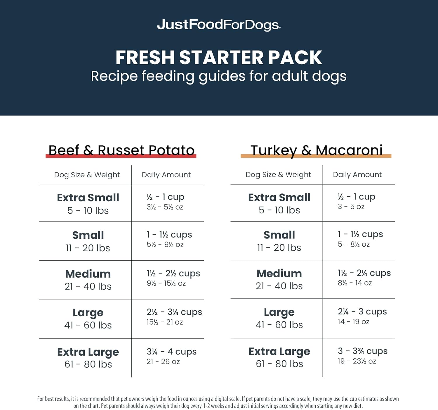 JustFoodForDogs Frozen Fresh Dog Food Topper Starter Pack, Beef & Turkey Human Grade Dog Food Recipes, 5.5 oz (Pack of 9) 6 JustFoodForDogs Frozen Fresh Dog Food Topper Starter Pack, Beef & Turkey Human Grade Dog Food Recipes, 5.5 oz (Pack of 9)