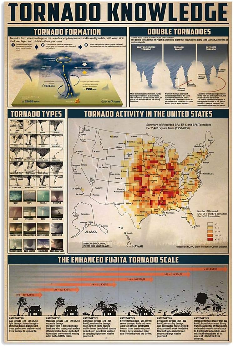 Tornado Knowledge - 1000 Pieces Jigsaw Puzzle-Family Entertainment Leisure Fun Interactive,Develop Patience,Relaxing Holiday Puzzles for Women