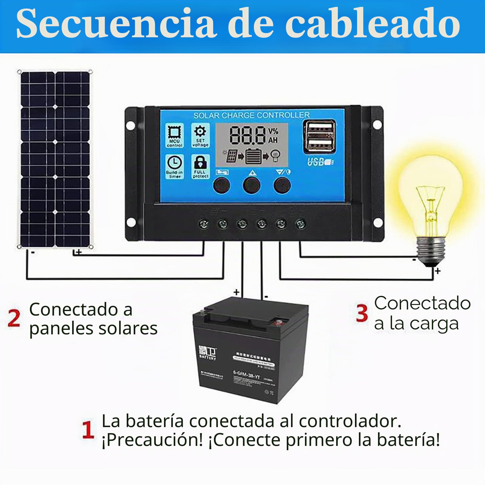Panel Solar Monocristalino Portátil De 250w 500w con Controlador 10a/20a/30a, USB Dual, Se Puede Utilizar para Cargar Baterías De 12v/24v,500W-30Acontroller