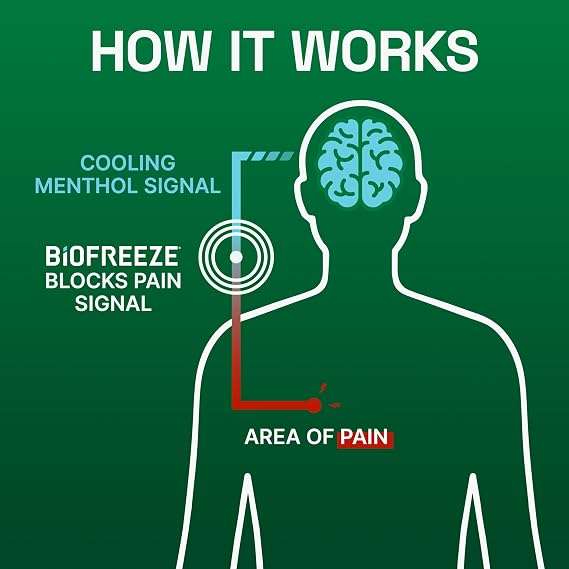 Biofreeze Pain Relief Roll On, Cooling Menthol Relief, 3 FL OZ (3 Pack)
