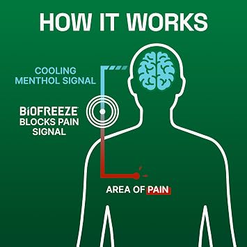 Biofreeze Pain Relief Roll On, Cooling Menthol Relief, 3 FL OZ (3 Pack)