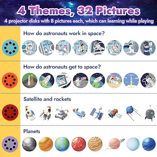 Miniatura 4 de Bombas de baño Galaxy para niños con sorpresa en el interior, 6 bombas de baño orgánicas con 4 discos de proyección educativos y 1 linterna