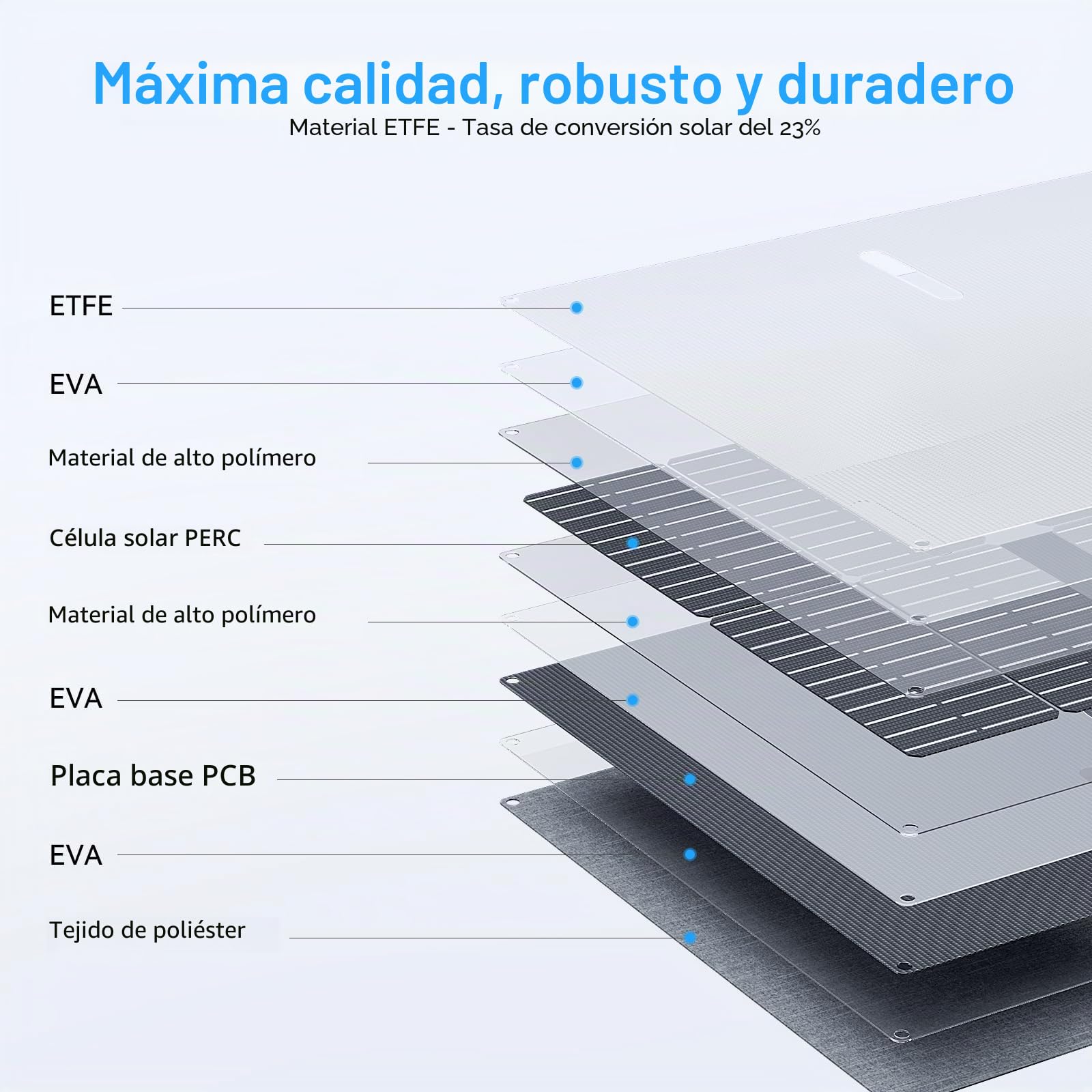 Ecosonique Panel Solar Portatil 60w ETFE 23% Eficiencia, Carga Rápida USB-C PD3.0 Y USB-A QC3.0, Salida De 18 V CC, Cargador Solar Para Central Eléctrica, Camping, Autocaravana Y Emergencias