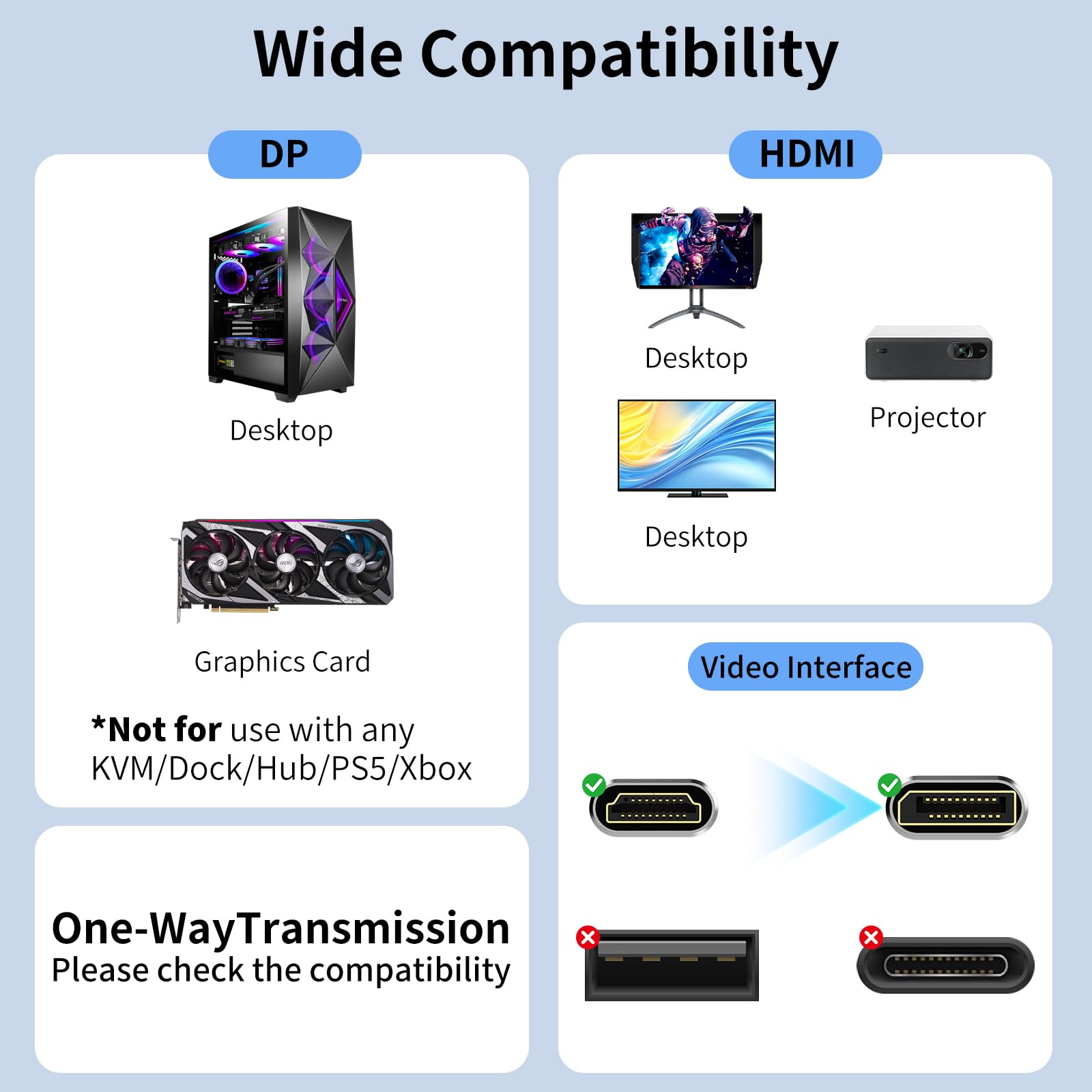 Cavo da DisplayPort a HDMI 8K da 2,4 m, 8K a 60 Hz, 4K a 240 Hz, nylon intrecciato, unidirezionale DisplayPort 1.4 sorgente a display HDMI 2.1, DP a HDMI, compatibile con PC, Dell, AMD