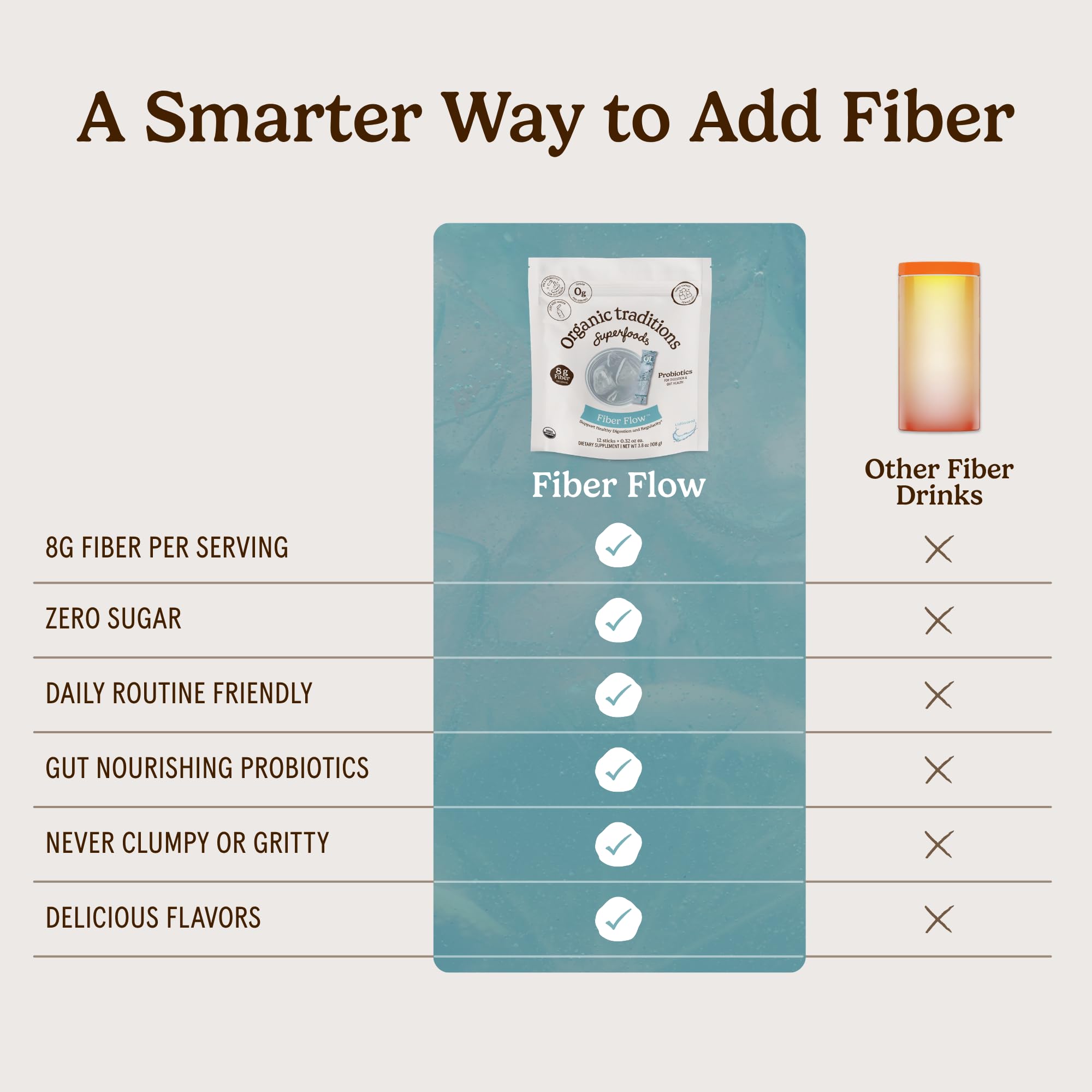 Organic Traditions Fiber Flow Sticks, Unflavoured Prebiotic Blend, 12 Count — Amazon image 5