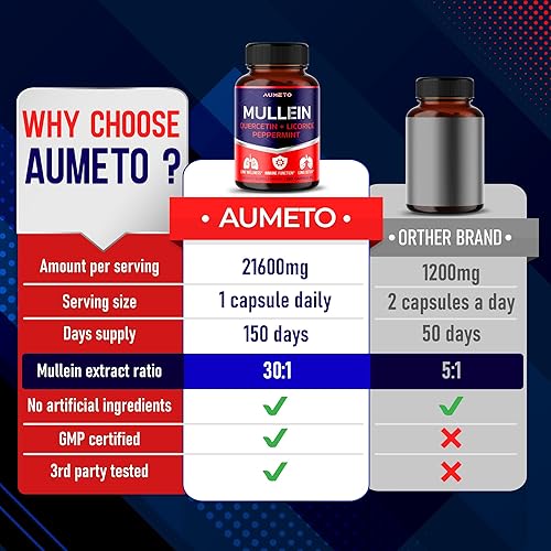 Miniatura 2 de Suplemento de gordolobo - Fórmula mejorada con quercetina, regaliz para desintoxicación pulmonar, apoyo respiratorio e inmunológico (150 unidades