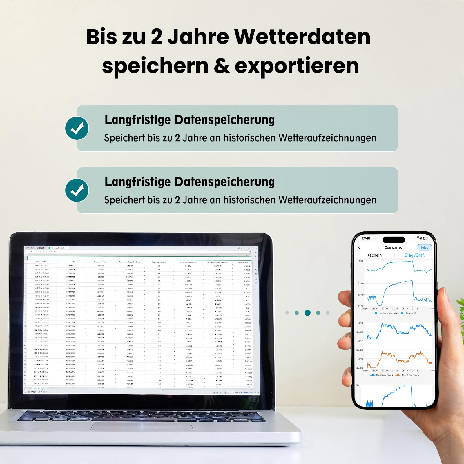 5G/2.4G Dual Band WLAN Wetterstation mit 24/7 AI-Wettervorhersage