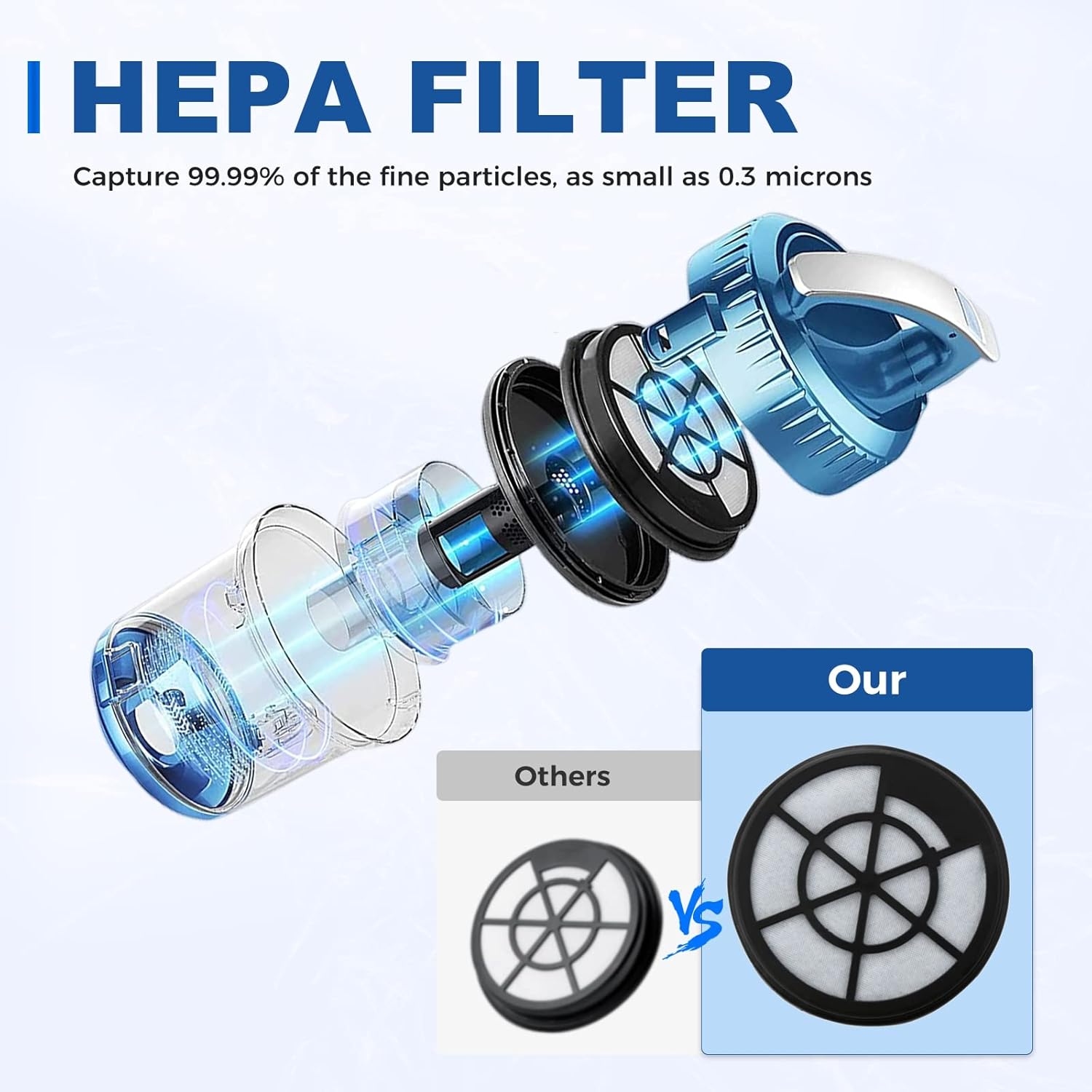 2 Pack Vacuum Filters Replacement for Eureka Whirlwind Bagless Canister Vacuum Cleaner NEN110A NEN110B NEN110D - Image 3