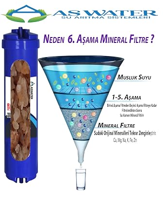 Water Purifier Filter Compatible With Closed Case Devices Aw 6's Filter Set Mineral Filter