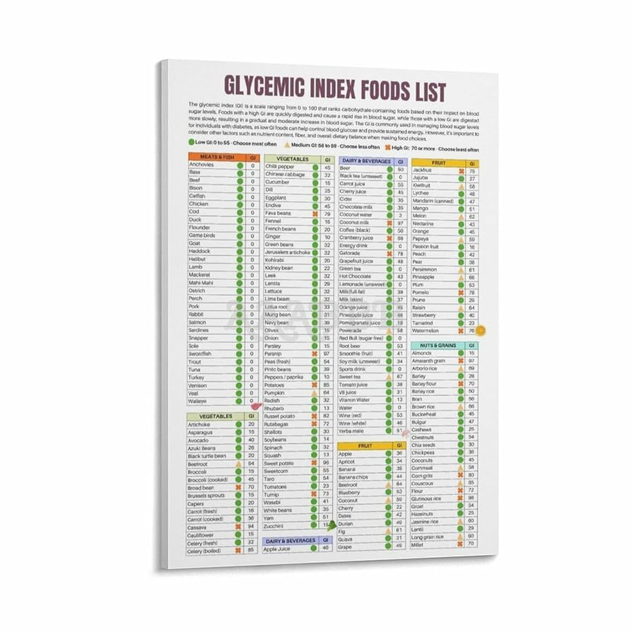 amazon-com-mjfherq-glycemic-index-foods-list-poster-glycemic-cheat-sheet-food-for-low-gi-diet-glycemic-canvas-painting-wall-art-poster-for-bedroom-living-room-decor-16x24inch-40x60cm-posters-prints for Free Printable Low Glycemic Index Foods List Pdf Amazon.com: MJFHERQ Glycemic Index Foods List Poster Glycemic Cheat Sheet Food for Low GI Diet Glycemic Canvas Painting Wall Art Poster for Bedroom Living Room Decor 16x24inch(40x60cm): Posters & Prints for Free Printable Low Glycemic Index Foods List Pdf