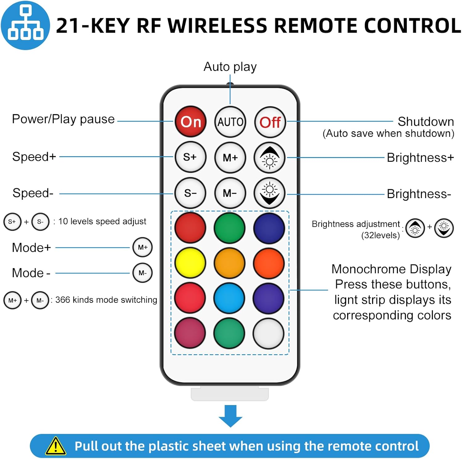 21-Key RF Wireless Remote Control button functions