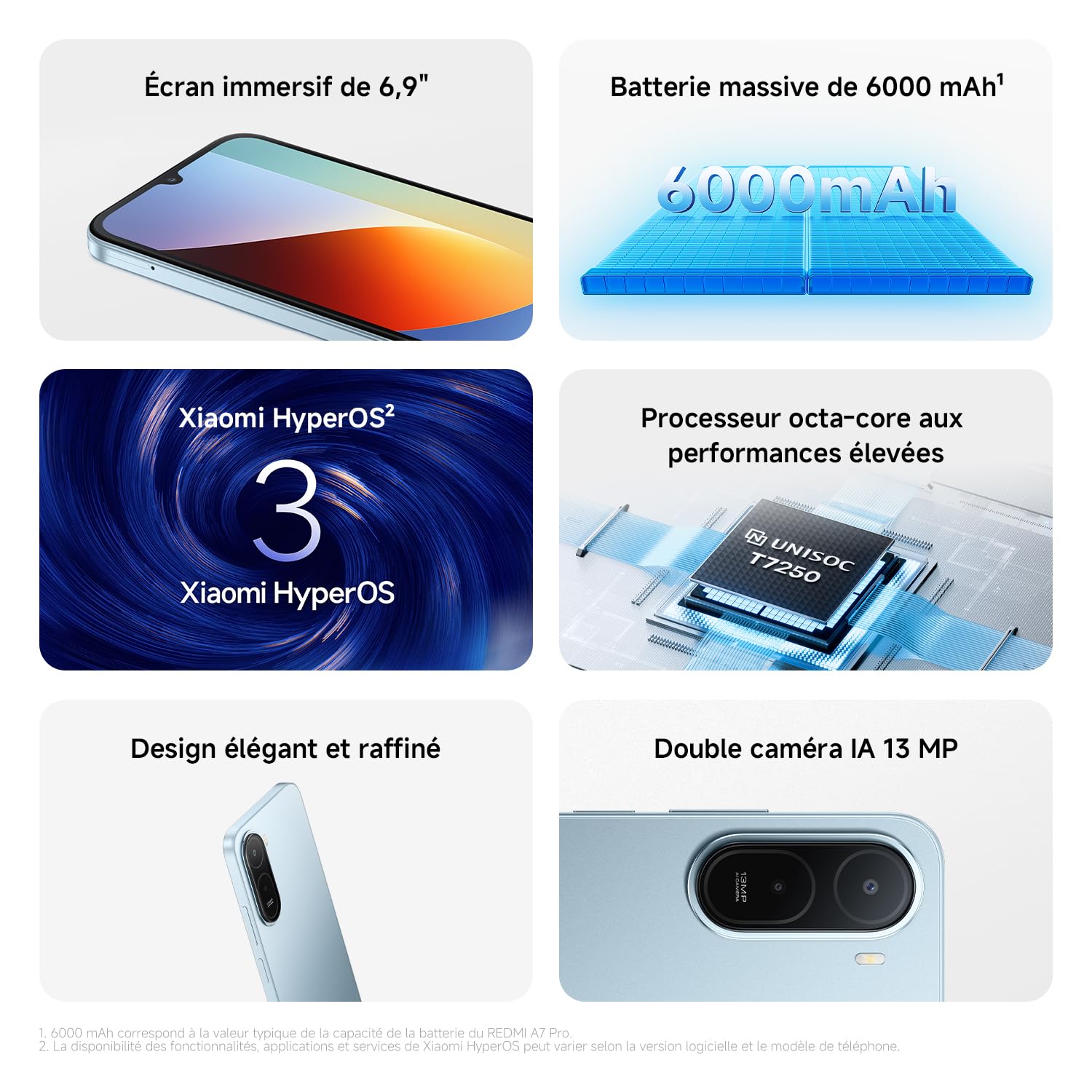 XIAOMI REDMI A7 Pro Smartphone 4+128Go Caméra IA 13Mpx - Noir | Écran 6,9 pouces, batterie 6000mAh, Octa-core, 1 an de garantie supplémentaire, chargeur non inclus
