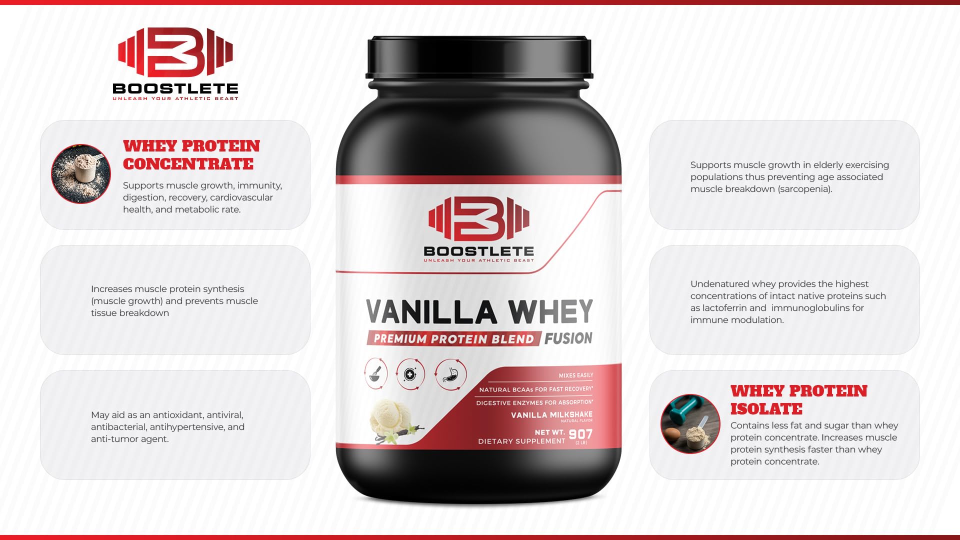 Boostlete Vanilla Whey Protein Powder – Whey Concentrate & Isolate for Muscle Support, Energy, and Immunity – 1.8 lb, Made in USA