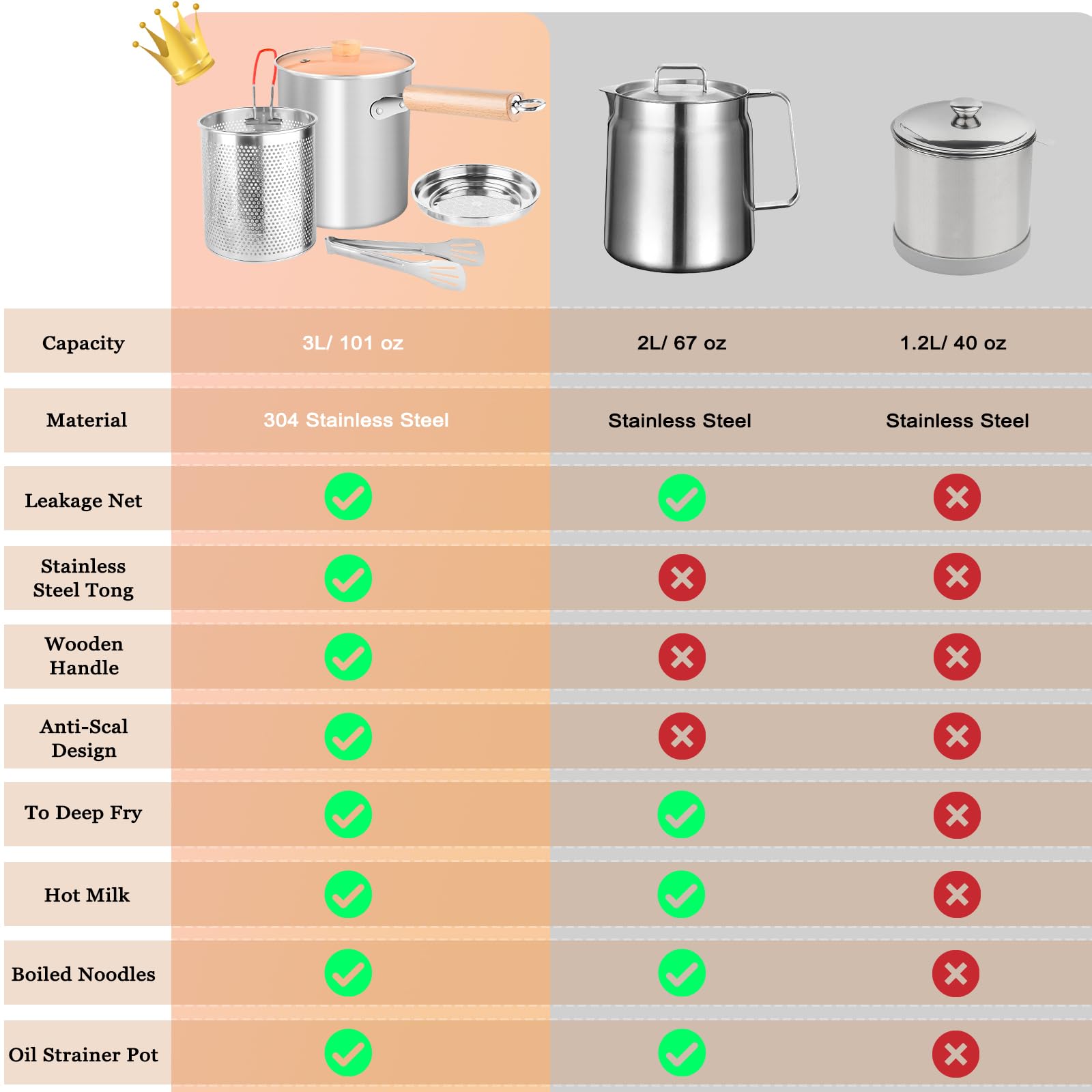 Casseruola per pasta da 3 l, per spaghetti con coperchio a colino, cestino per friggere e pinze per barbecue, in acciaio inox 304, manico anti-scottatura rimovibile, pentola multifunzione per