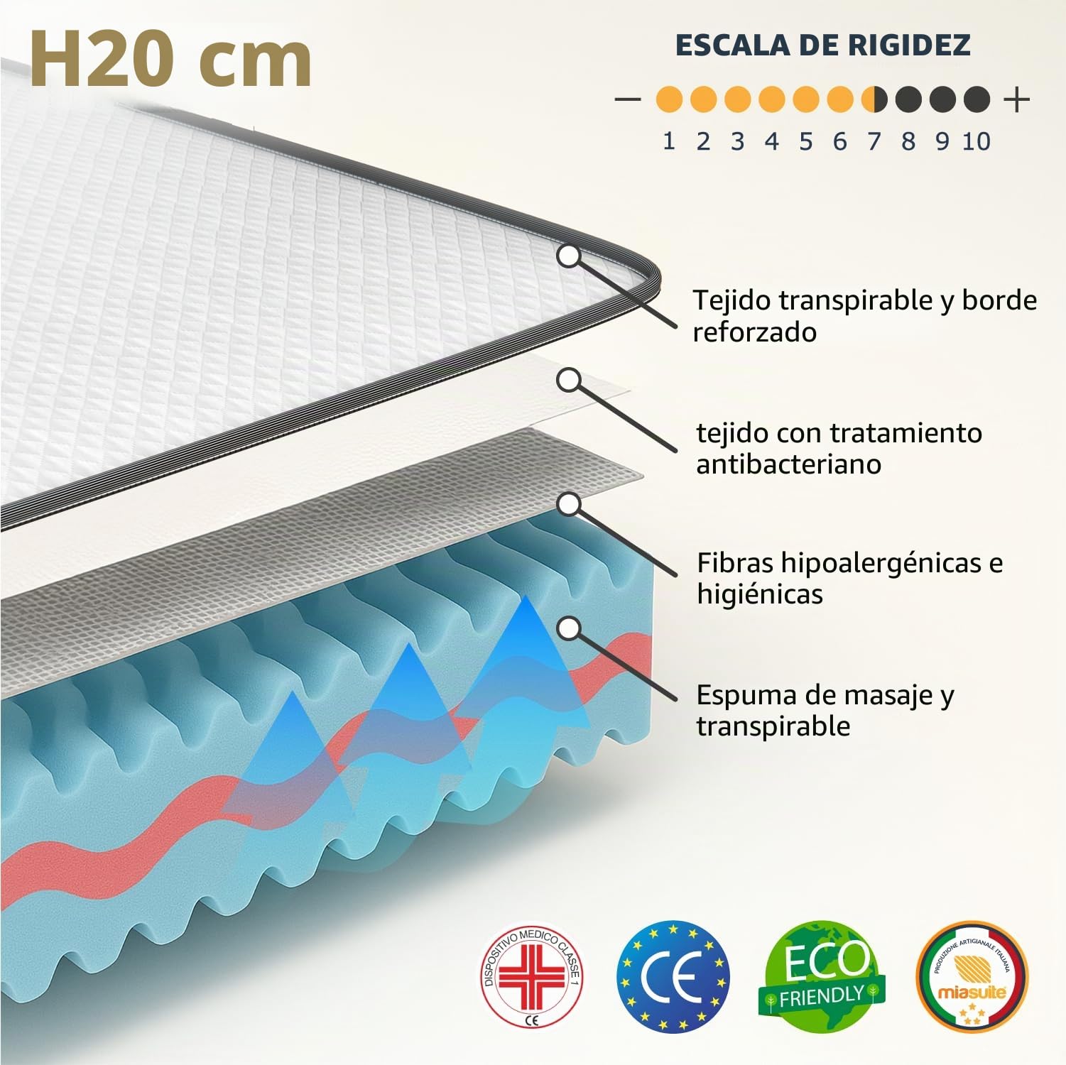 MiaSuite Colchón de Espuma Viscoelàstica 90x195, Altura 20 cm - 100% Made in Italy - Antialérgico, Antibacteriano, Anti-ácaro - Ortopédico, Dispositivo médico | Primavera