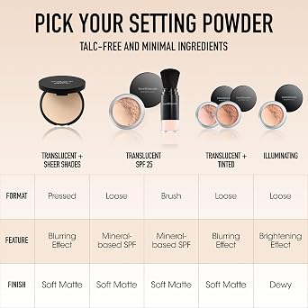 bareMinerals Loose Powder Concealer SPF 20, Talc-Free Undereye Concealer, Lightweight Coverage, Conceals Redness & Blemishes, Mineral Makeup, Cruelty-Free, Vegan