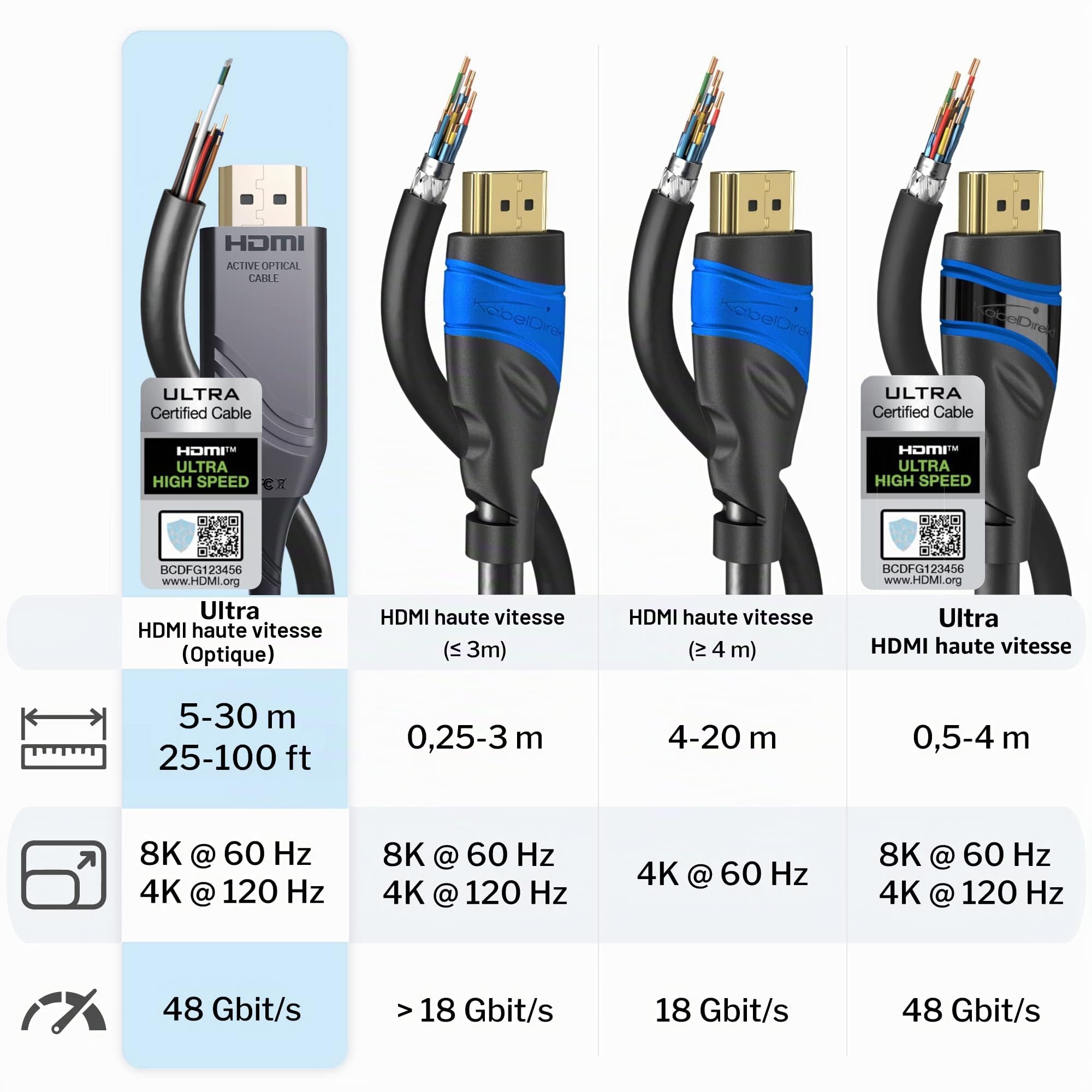 KabelDirekt – Câble optique HDMI 2.1b 8K – 10m – certifié