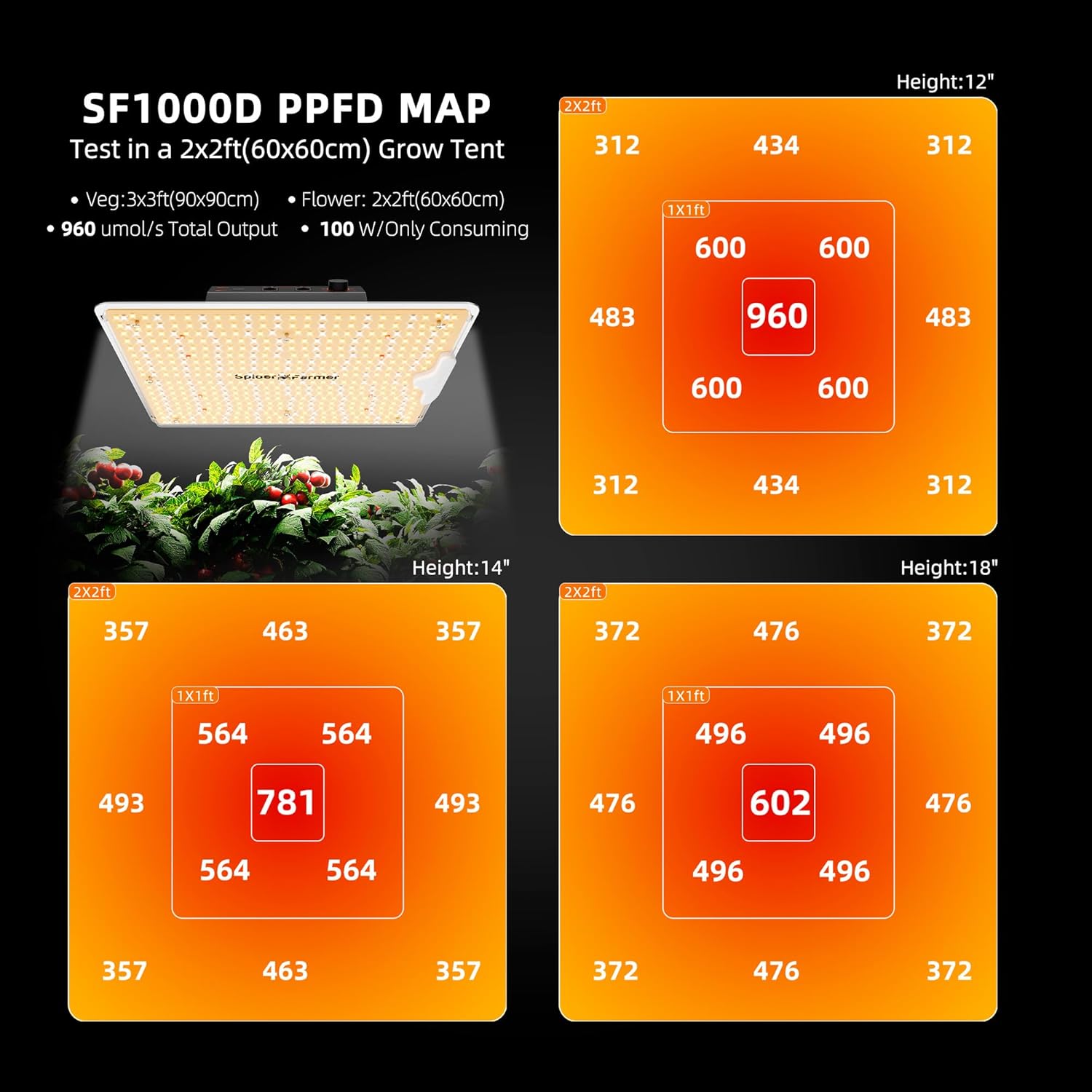 Spider Farmer Grow Tent Kit 2x2x5ft Complete System, SF1000D Bridgelux Diodes Full Spectrum LED Grow Light 24"X24"X55" Indoor 1680D Tent with 4" Ventilation System & GGS Controller
