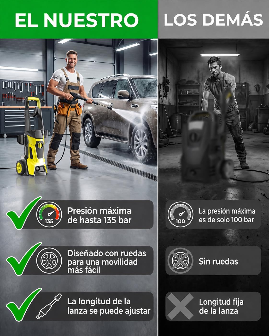 3000W Hidrolimpiadora de Alta Presión 135 Bar, Caudal 360L/h con Bomba de Aluminio Profesional, Manguera de 10m y Kit de Limpieza Completo para Coche, Jardín, Terrazas y Fachadas