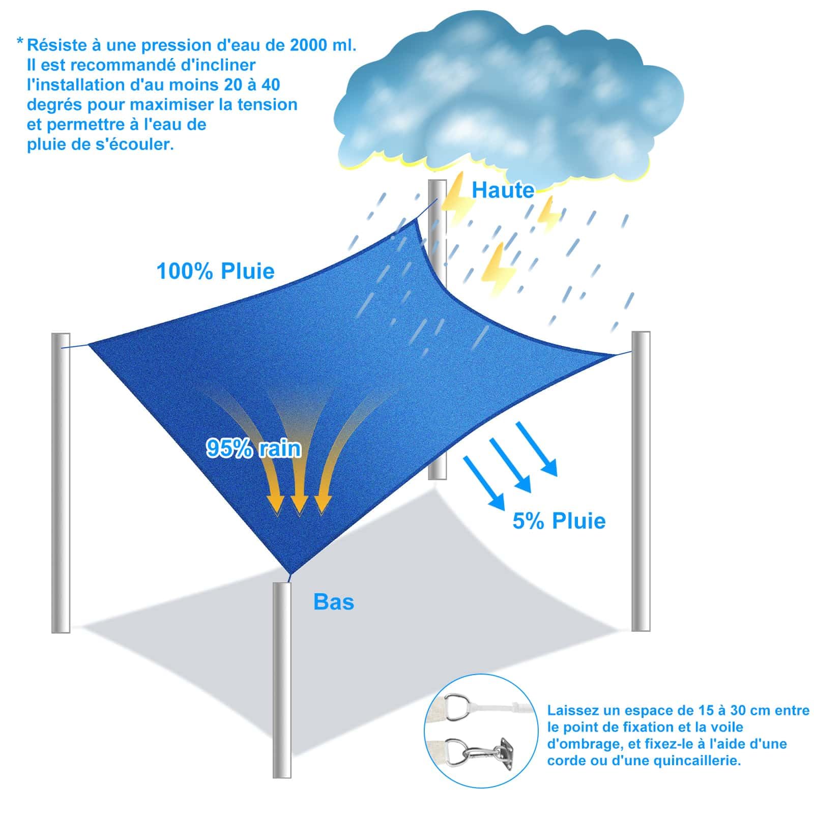 Tenda A Vela Triangolare 5x5x7m Vela Ombreggiante HDPE Traspirante, Protezione Raggi UV 95%, per Feste All'aperto in Terrazza Giardino, con Corda, Blu