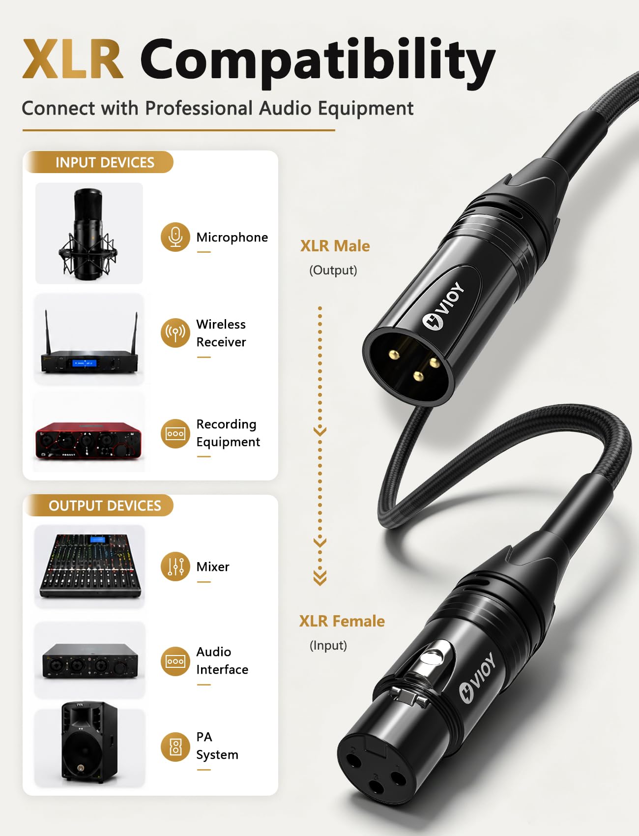 VIOY Cable de micrófono XLR de 30 pies, 20 AWG equilibrado macho a hembra