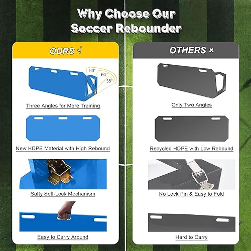 Miniatura 4 de Tabla de rebote de fútbol, 3 ángulos de pared de fútbol portátil para adultos y niños, equipo de entrenamiento de fútbol plegable para práctica de