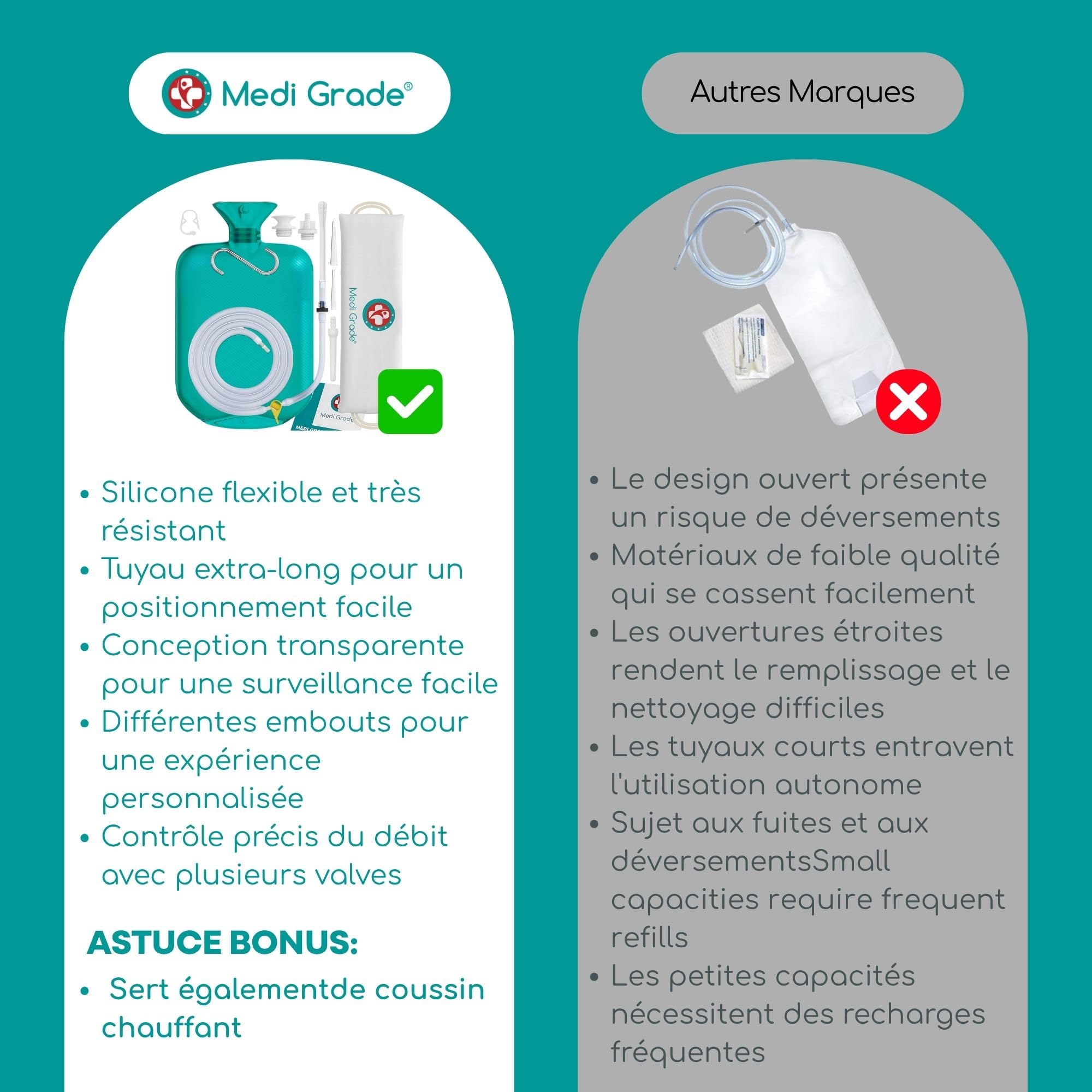 Medi Grade Trousse Lavement Intestinal Qualité à Domicile 2 Litres, Turquoise – Kit Lavement Colon – Enema Kit Comprend une Poche Lavement Réutilisable Accessoires Instructions Sac de Transport