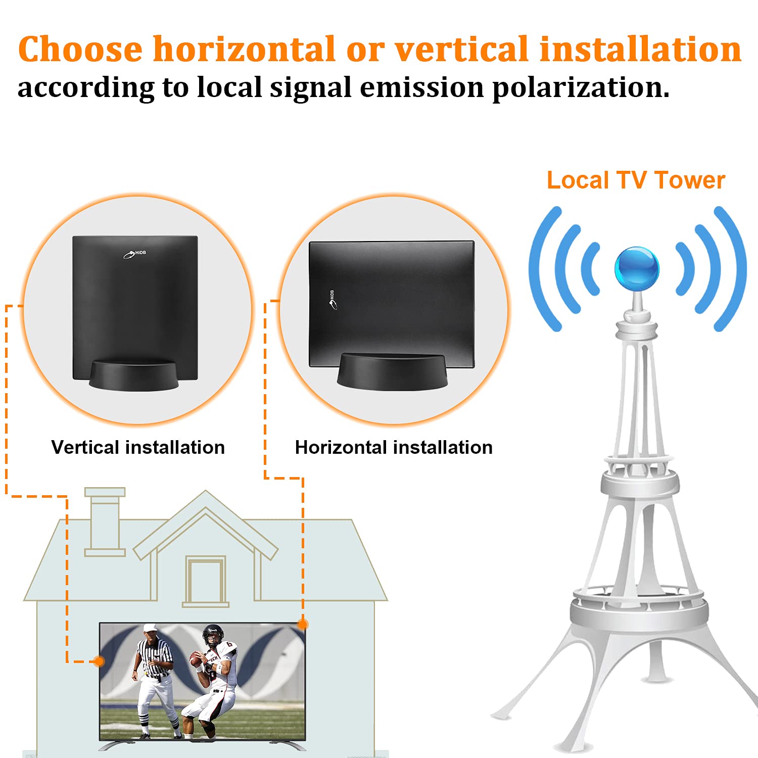 Indoor TV Antenna, Amplified HD Digital TV Antenna Long Range Reception, Premium HDTV Antenna