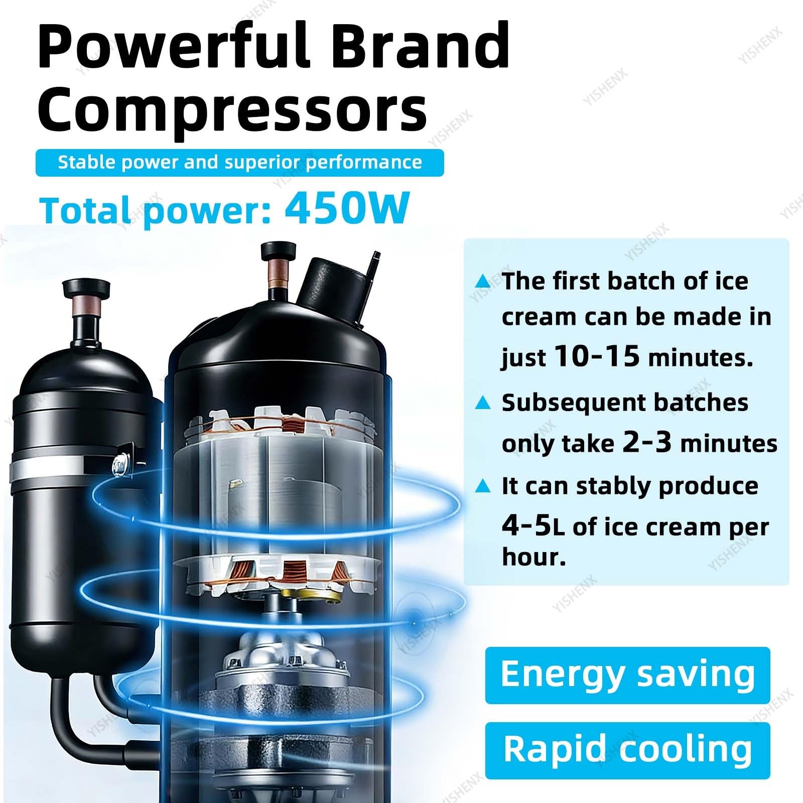 Máquina De Sobremesa Para Helado Suave 450 W, Enfriamiento Rápido, 4-5 L/H, Capacidad 3,5 Litros, Dureza Ajustable, Limpieza Automática, Un Solo Sabor, Cuerpo Acero Inoxidable(Gray)