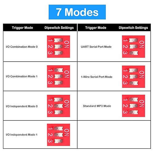 Miniatura 6 de 2 unids tablero de módulo de reproducción de voz MP3 reproductor de música 20 W 12 V 24 V placa de sonido de alta potencia UART ES amplificador de