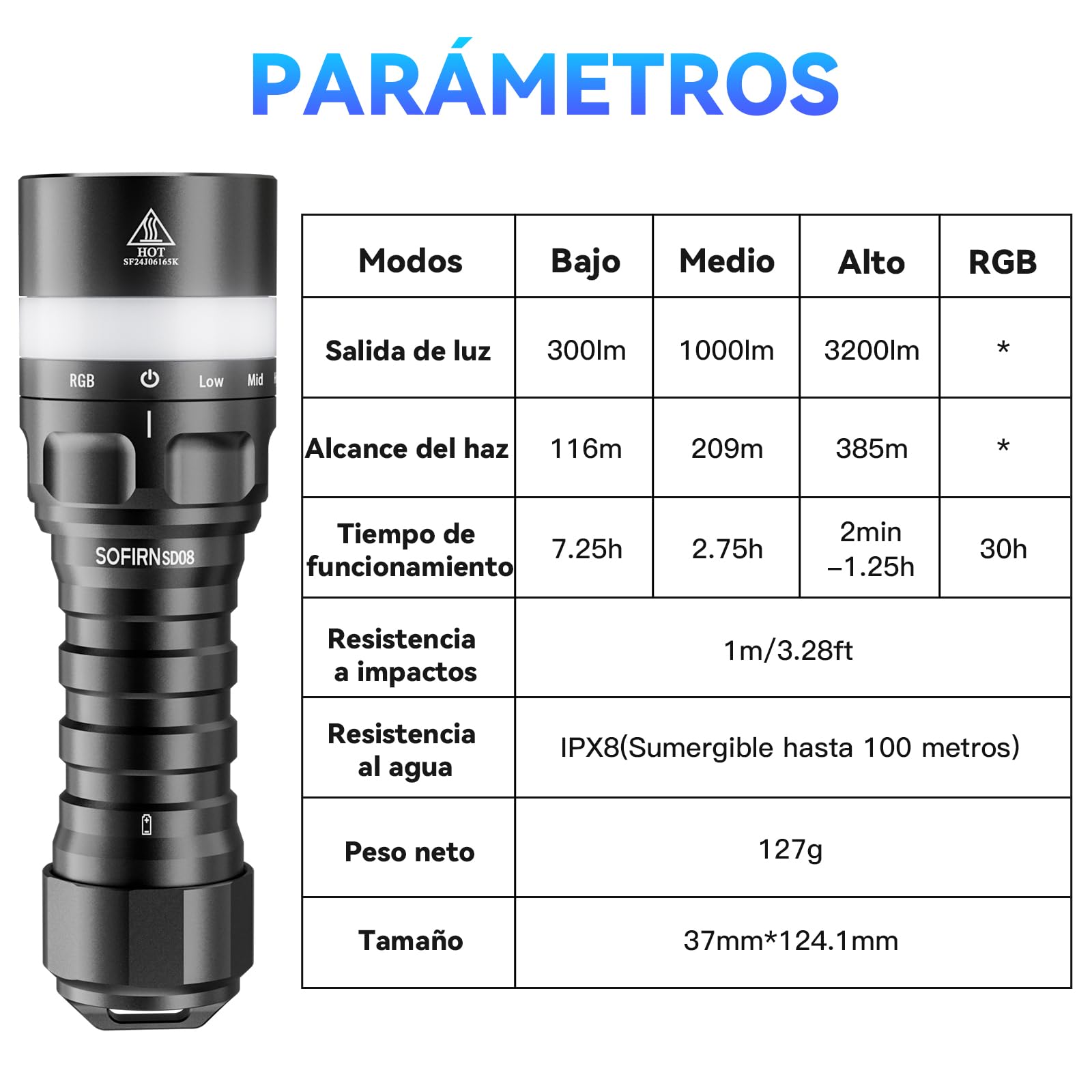 Sofirn SD08 - Lámpara de buceo LED recargable, 3200 lúmenes, muy brillante, con anillo de posición LED, 4 modos, IPX8, resistente al agua para buceo nocturno, fotografía subacuática y uso diario