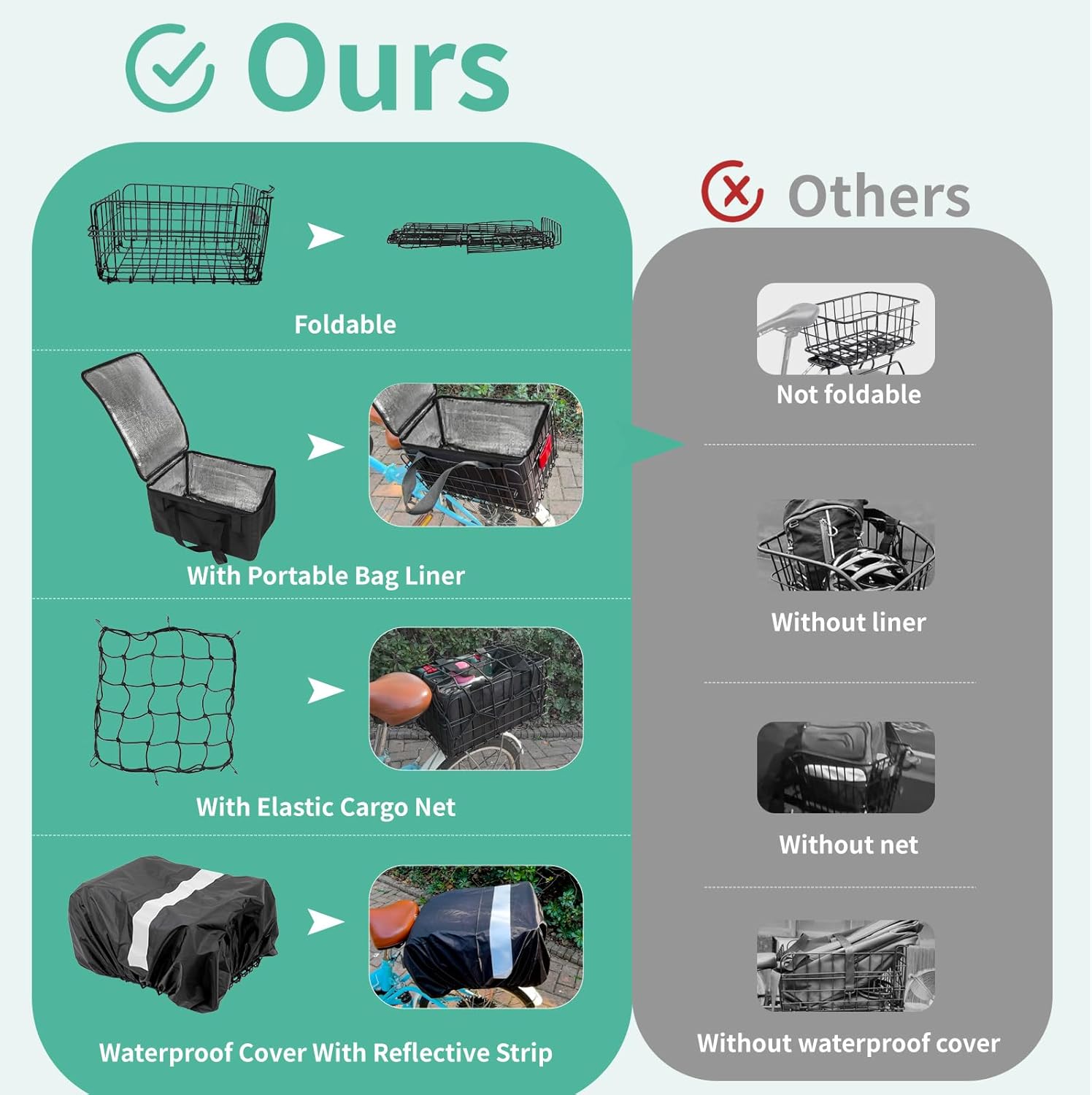 Rear Bike Basket with Foldable Design, 4mm Steel Frame, Waterproof Liner Bag & Cargo Net for Groceries and Commuting, Fits Most Rear Bike Racks