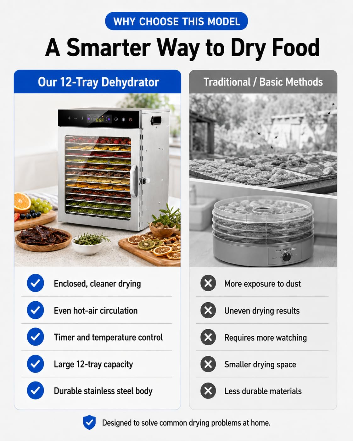 Essiccatore Per Alimenti Con 12 Vassoi In Acciaio Inox E Luce LED