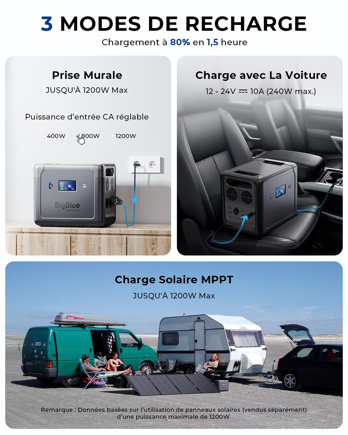 【10ms ASI】 BigBlue 2500W Générateur Électrique Portable LiFePO4 1843Wh