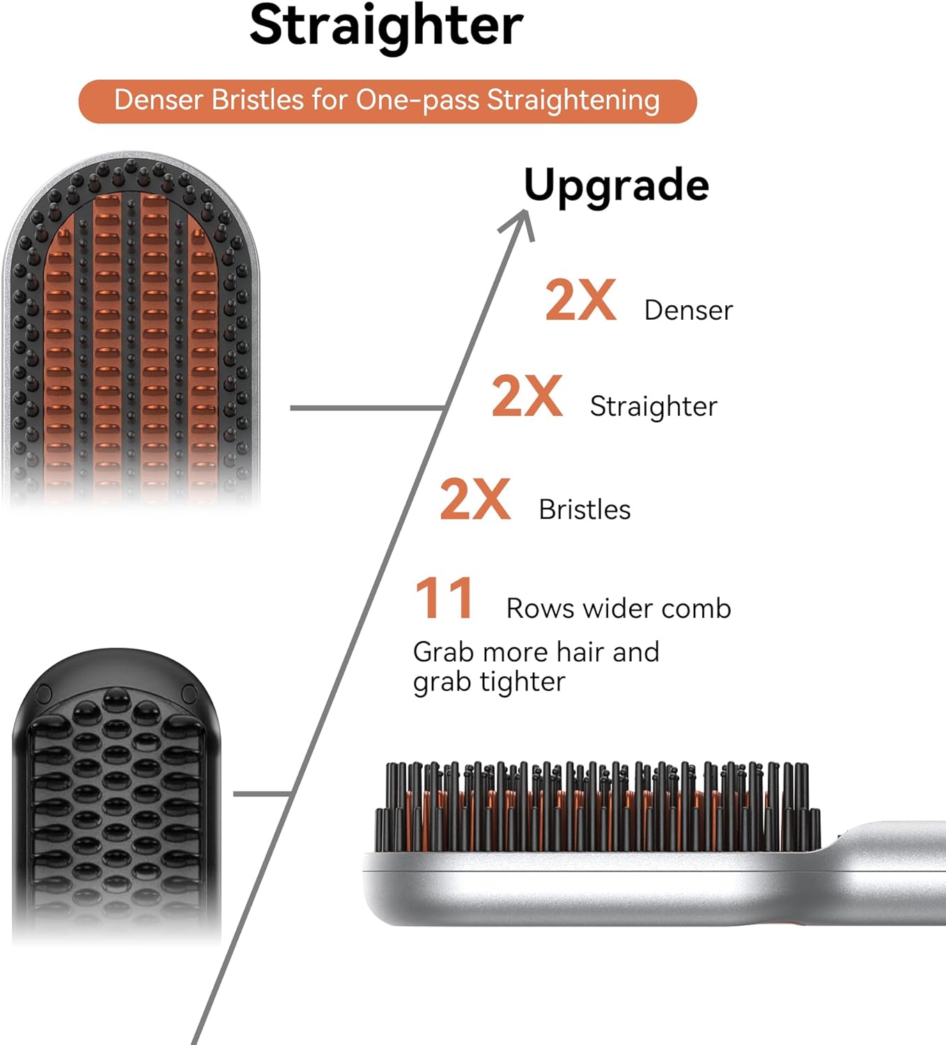 Upgraded Ionic Hair Straightener Brush for Women, Compact Wave-Design Bristles Hot Comb, Fast & Smooth Styling, Lightweight Double Voltage 120-240V Flat Iron Brush for Travel(Orange) - Image 6