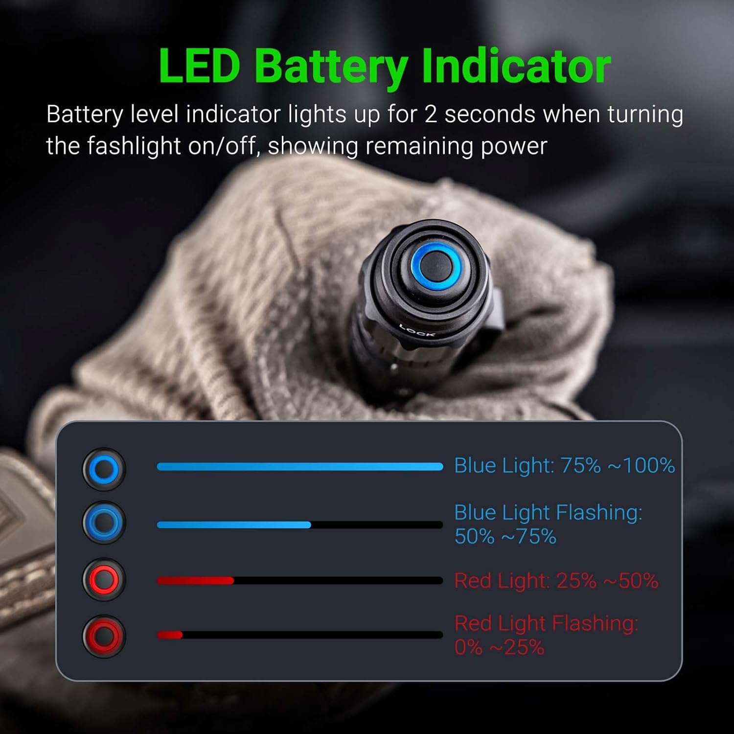 NEXTORCH TA22 LED Battery Indicator illustration