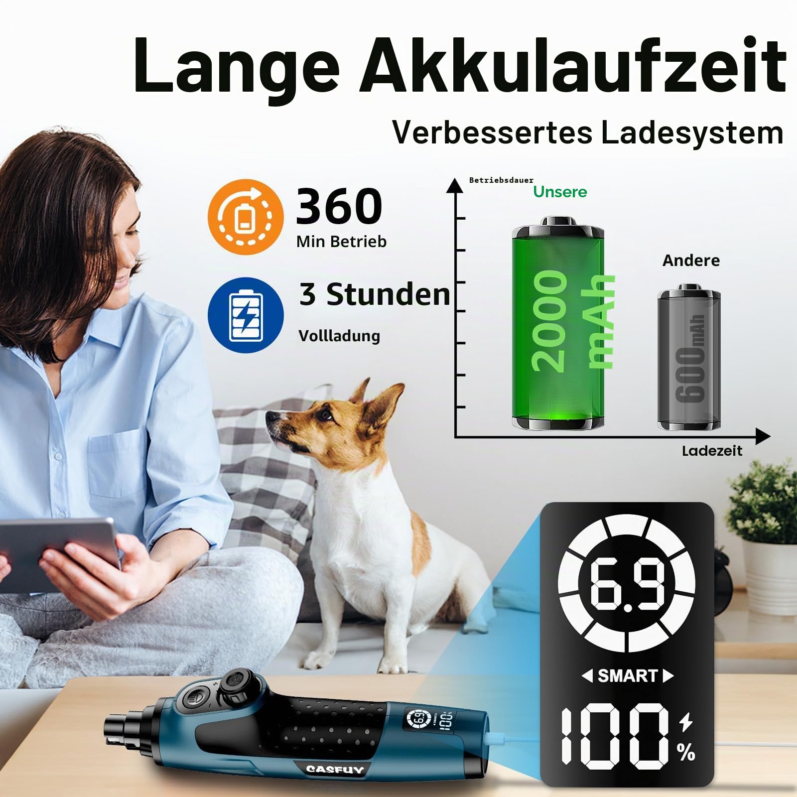 Casfuy Smarter Krallenschleifer für Hunde 6-Gang – 50% Mehr Leistung Krallenschleifer für Haustiere mit 2 LED-Leuchten, Superleise, Wiederaufladbare für Große, Mittelgroße und Kleine Hunde und Katzen
