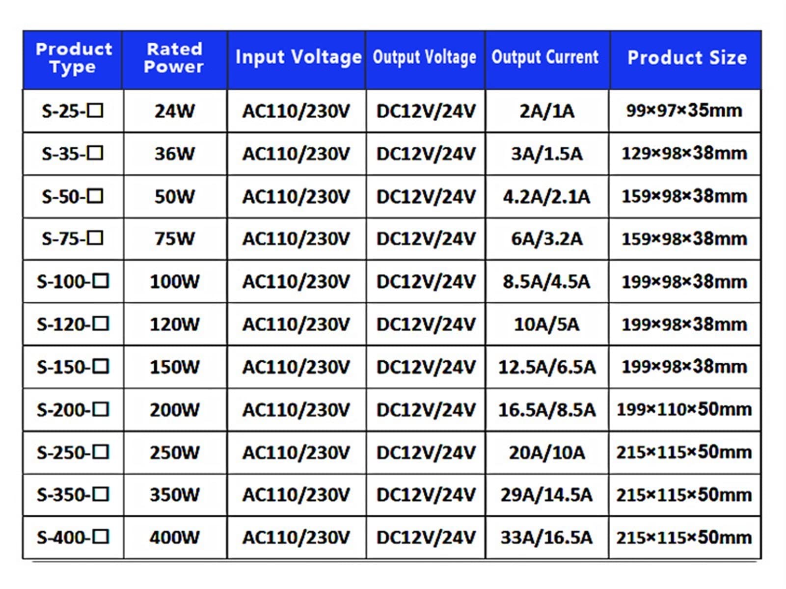 Transformador de luz de fuente de alimentación conmutada 75 W CA 110 V 220 V a CC 12 V/6 A 24 V/3.2 A adaptador de fuente de alimentación S-75-12 S-75-24 (S-75-12)