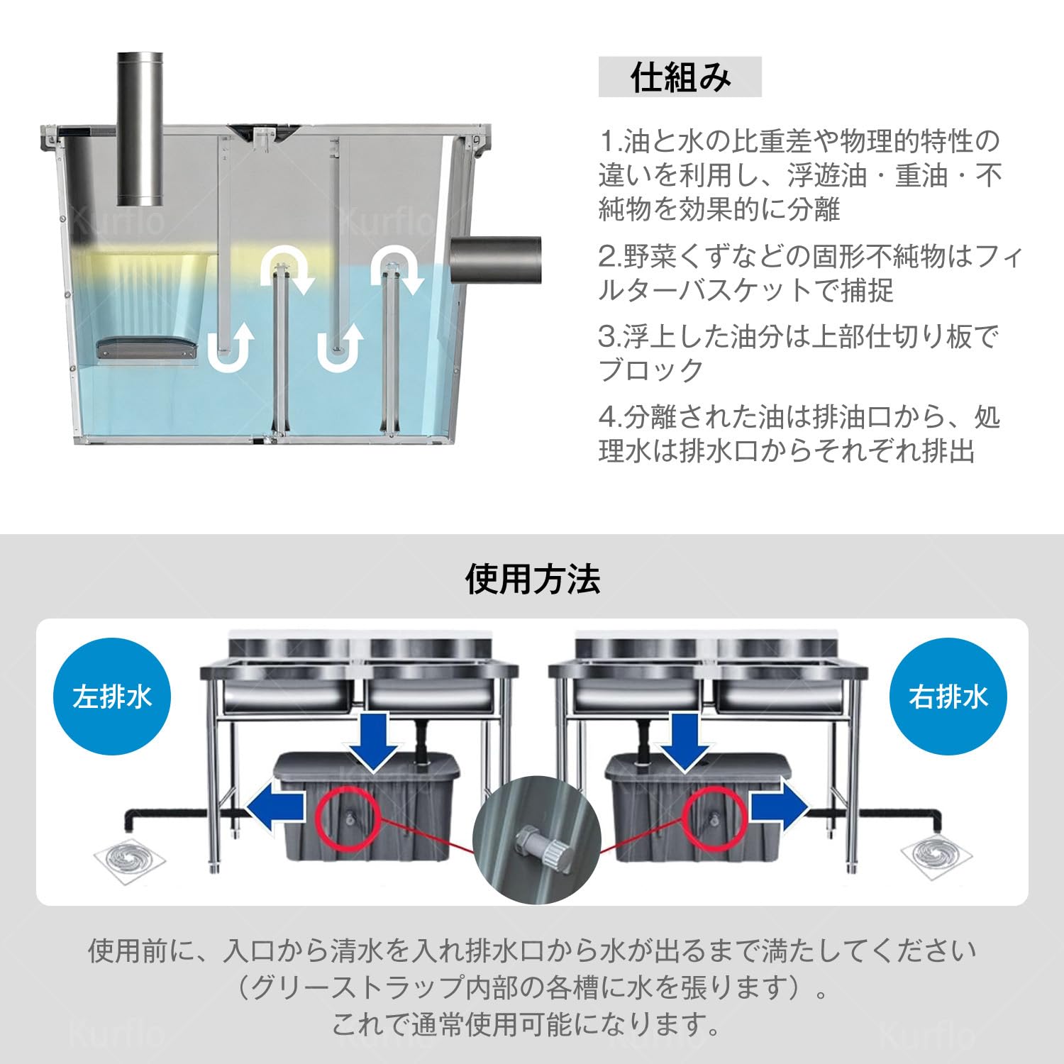 Amazon.co.jp: Kurflo グリーストラップ 業務用 油処理 廃油受け 厨房